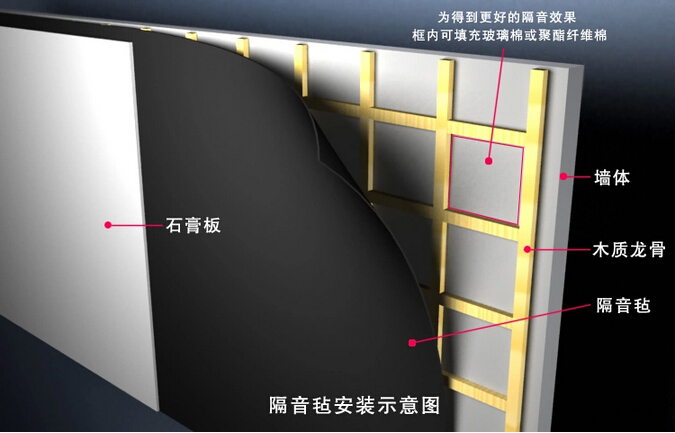 隔音毡安装示意图.jpg