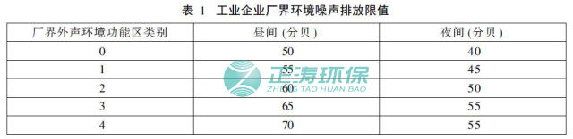 工业企业厂界环境排放限值