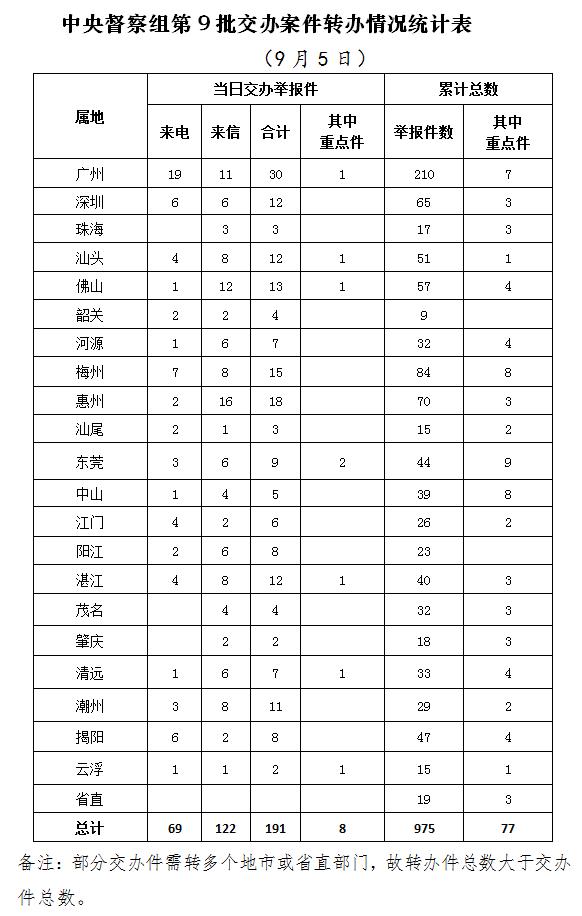 44.1万余件环境举报案件噪声扰民问题排第2位(图1)